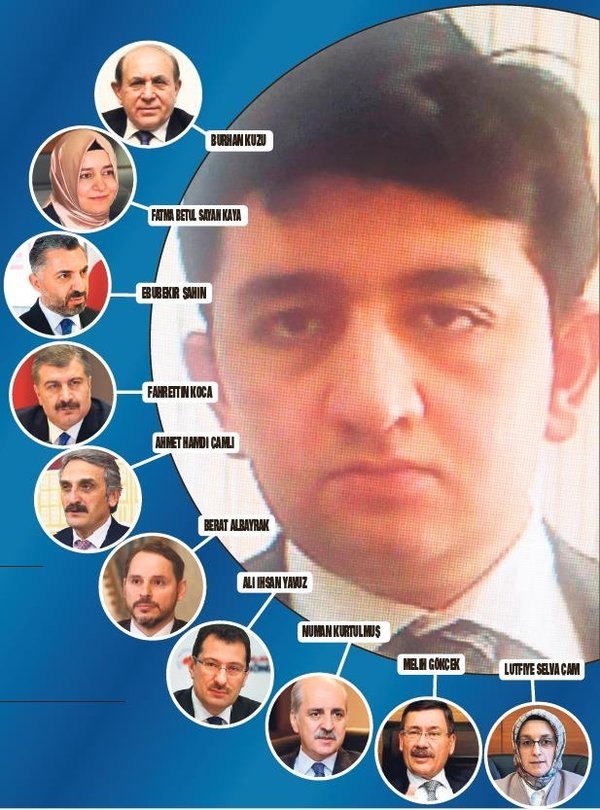 Cumhuriyet Savcısı Orhan Muhammed Gündüz kimdir? @HOHMUSTESARI kimdir? Cumhuriyet Savcısı Orhan Muhammed Gündüz kimdir? @HOHMUSTESARI kimdir?