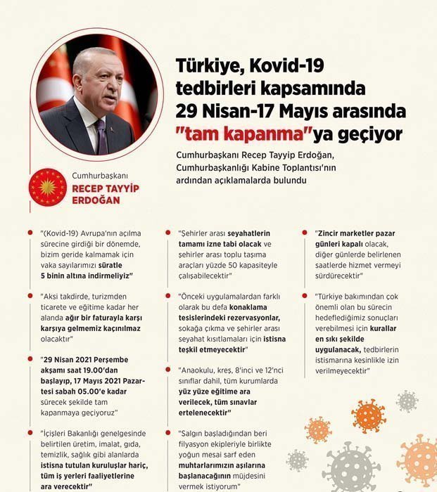 2021-04-kapanmaic Tam kapanmada Valilikler açık mı? Tam kapanmada Valilik çalışma saatleri 2021