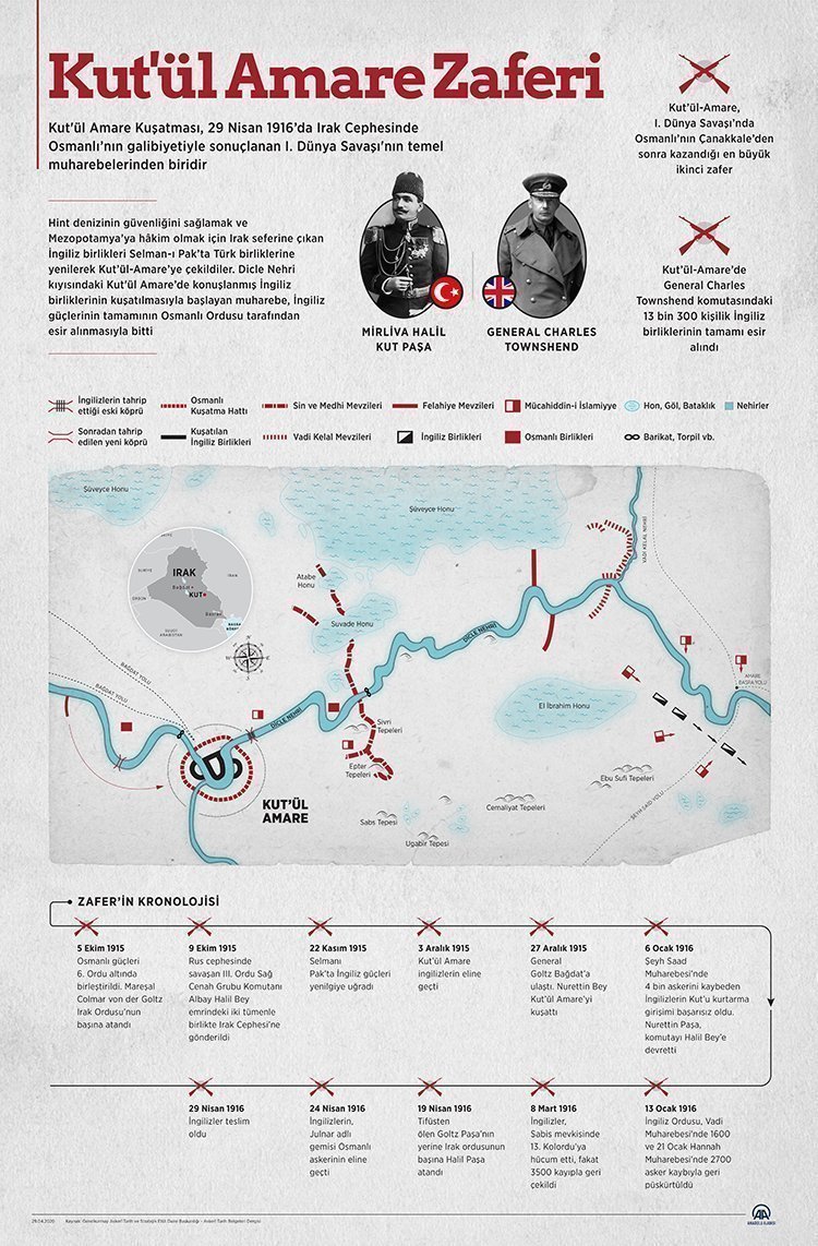 2021-nisan-28-kut-750px-001 Kut'ül Amare Zaferi nedir? Hangi cephede yaşanmıştır? Kut'ül Amare Zaferi komutanı kim?