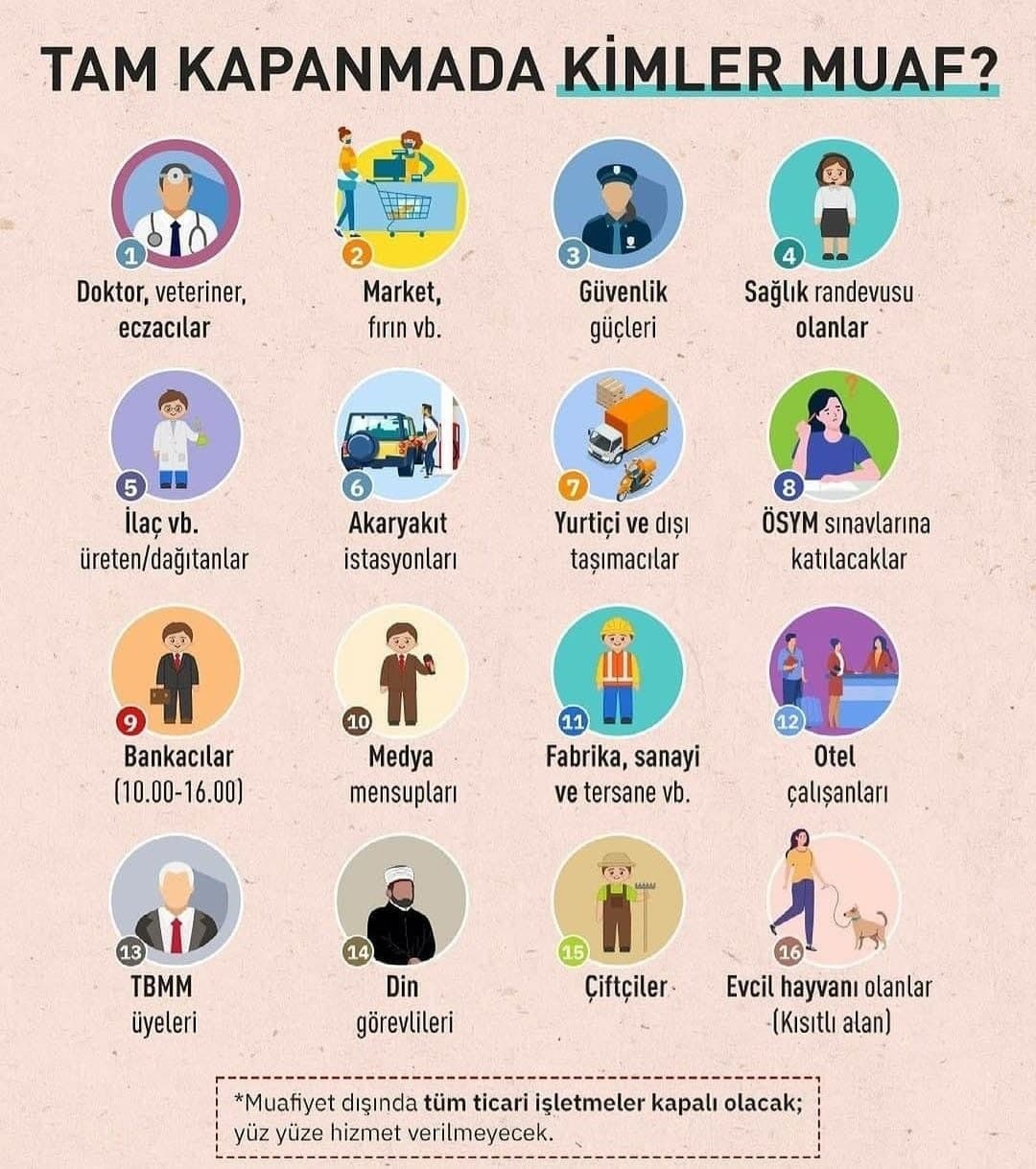 7-2 Tam kapanma markete gitmek yasak mı? Tam kapanma market çalışma saatleri 2021
