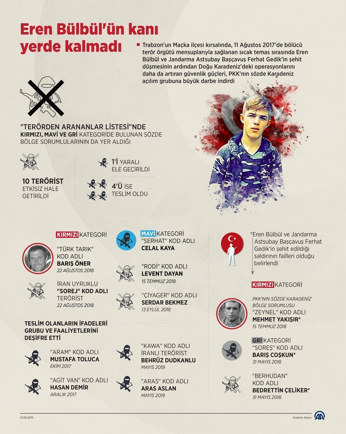 852e8499d4d0ad49214c197357d2ce86-1 Eren Bülbül kimdir? Neden öldü? Nerelidir? Ne zaman öldü?