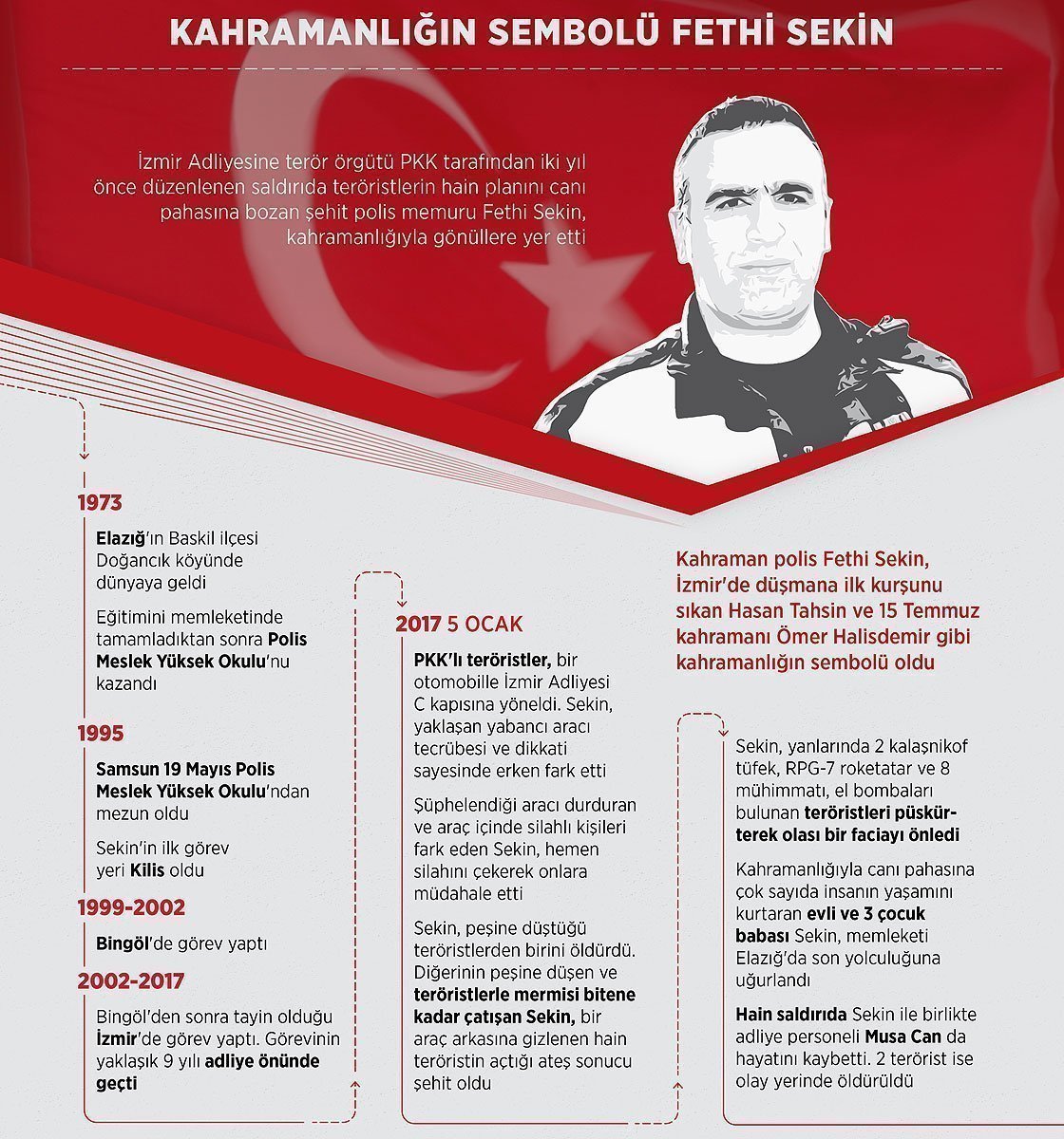 Fethi Sekin kimdir? Kaç yaşında? Nereli? Ölüm tarihi ne zaman? Nasıl şehit oldu?