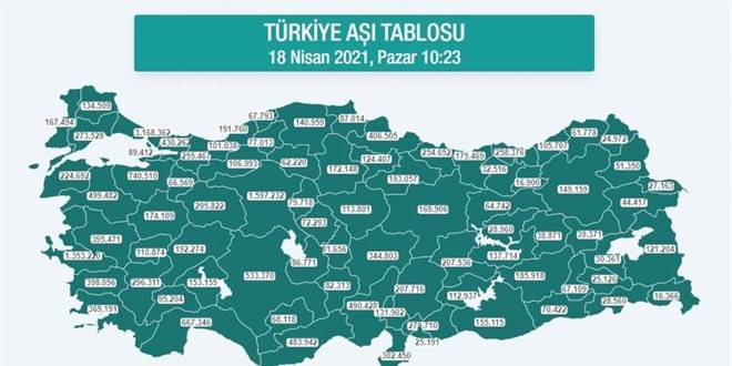 En çok aşı Samsun, Trabzon ve Ordu’da yapıldı En çok aşı Samsun, Trabzon ve Ordu’da yapıldı