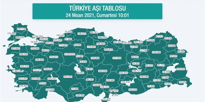 Son rakamlar açıklandı! Türkiye’de kaç kişi aşı oldu? Son rakamlar açıklandı! Türkiye’de kaç kişi aşı oldu?