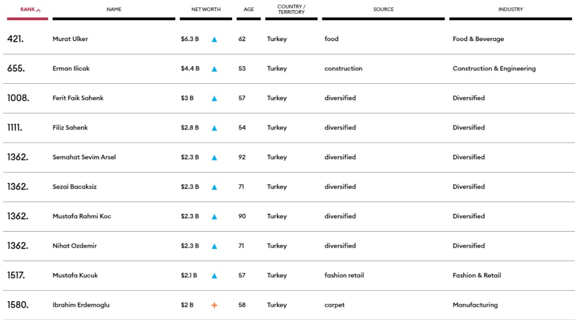 screenshot-19 Mustafa Küçük kimdir? Nereli? Kaç yaşında? | Mustafa Küçük hang şirketin sahibi? Yatırımları neler?