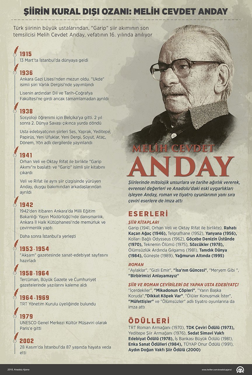 2018-11-anday-864 Melih Cevdet Anday kimdir? Nereli? Kaç yaşında? Neden öldü? İşte Melih Cevdet Anday şiirleri ve sözleri