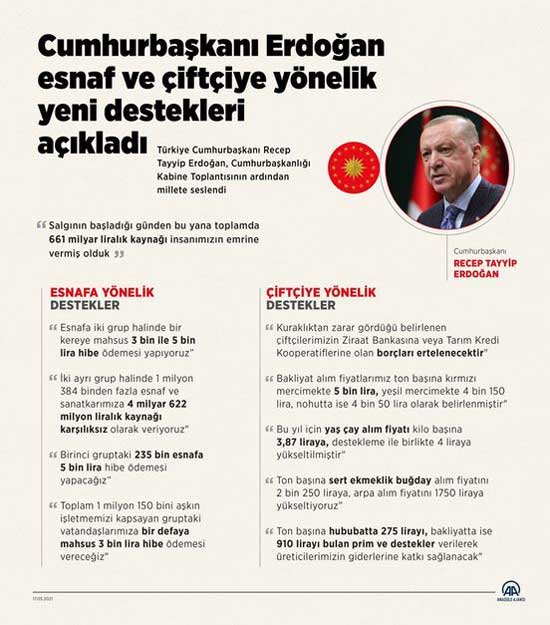 Esnaf Hibe Tutarları
