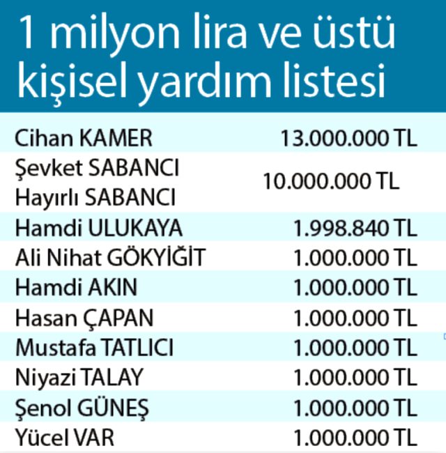 biz-bize-yeteriz-turkiyem-kampanyasinda-1-13095826-4084-m Biz Bize Yeteriz Türkiye'm kampanyasını o isimler sırtladı!