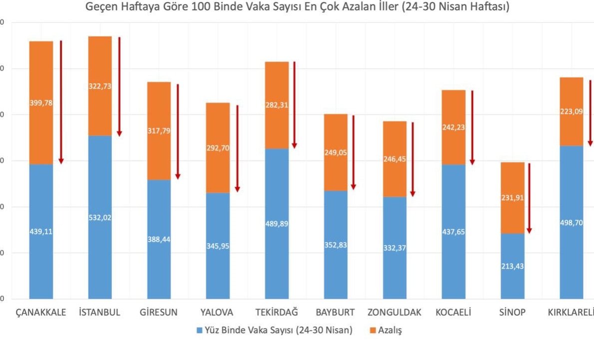 dogru-hal SON DAKİKA Bakan Koca vaka sayıları grafiğini güncelledi