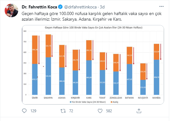 SON DAKİKA Bakan Koca dan vaka sayıları açıklaması