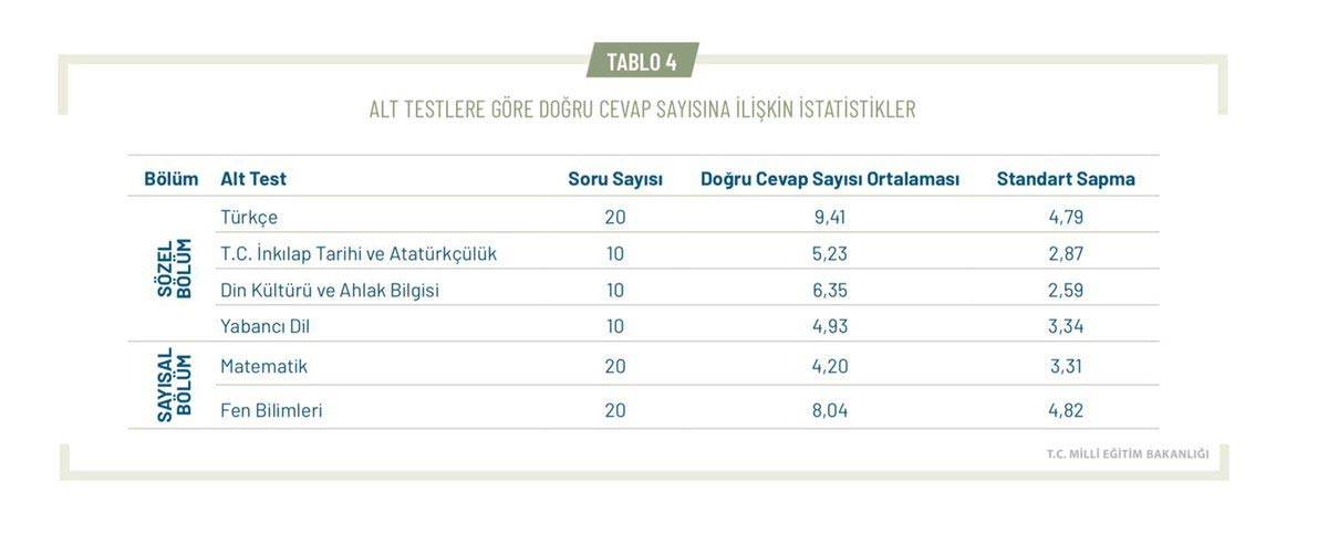 LGS 2021 Rapor