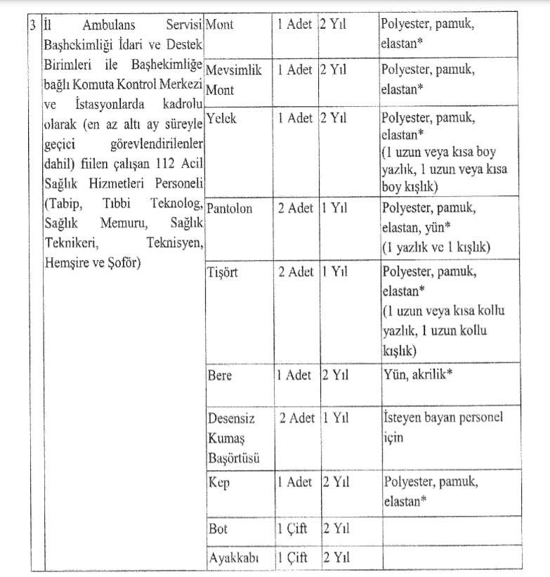 Giyecek Yardımı Yönetmeliğinde Değişiklik Yapıldı.png