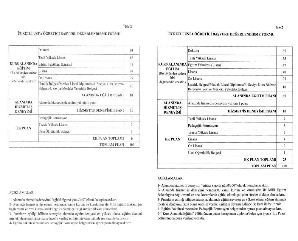 Ücretli Usta Öğretici Görevlendirme Kriterleri 2021