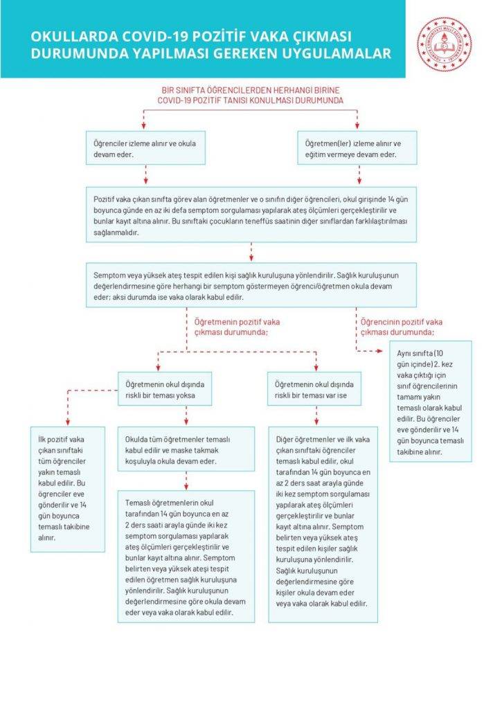 Covid-19 pozitif çıkması durumunda yapılması gerekenler