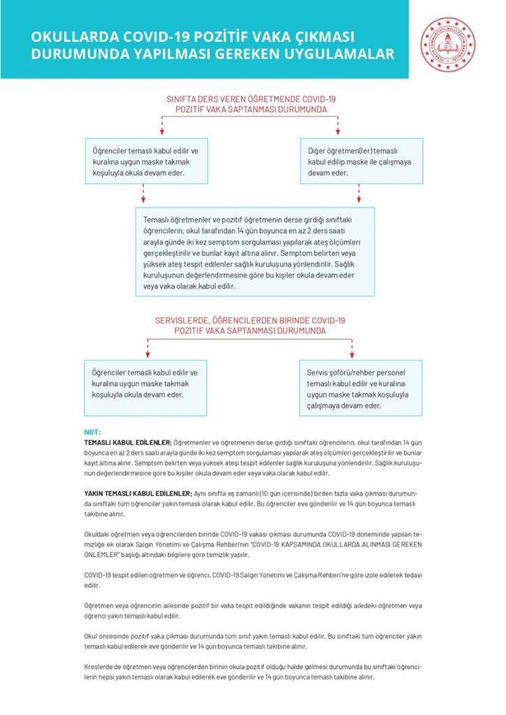Covid-19 pozitif çıkması durumunda yapılması gerekenler