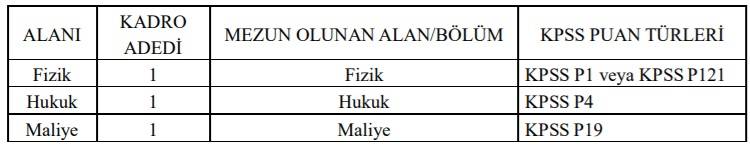 ÖSYM Uzman Yardımcısı Alım İlanı 20 Eylül 2021