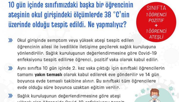 Okullarda Covid-19 Vaka Tespit Edildiğinde Yapılması Gerekenler