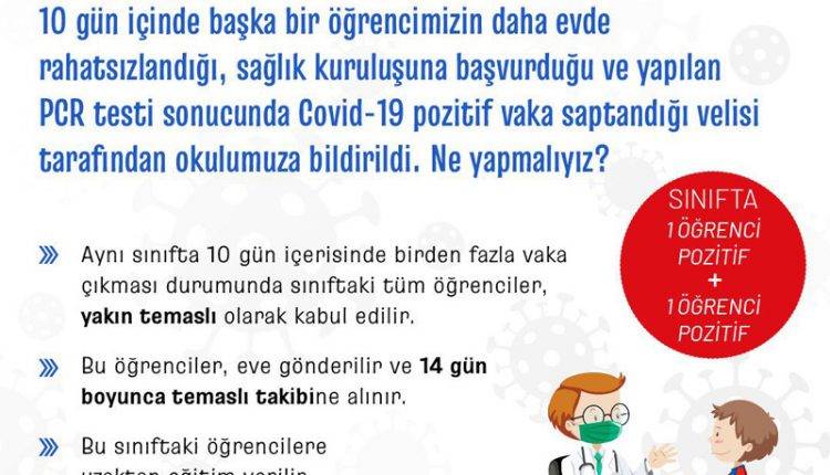 Okullarda Covid-19 Vaka Tespit Edildiğinde Yapılması Gerekenler