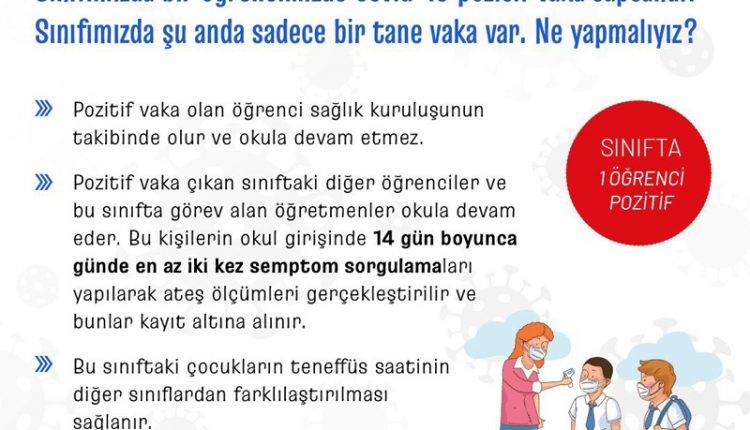 Okullarda Covid-19 Vaka Tespit Edildiğinde Yapılması Gerekenler