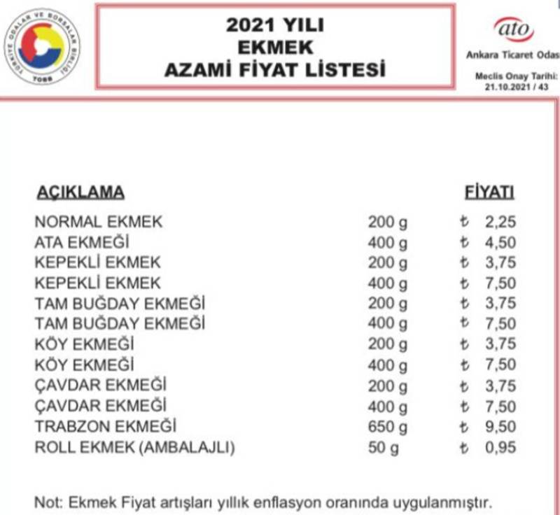 Ankara 26 Kasım 2021 Ekmek Fiyatları