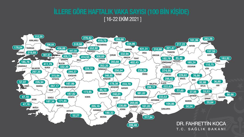 İllere Göre Haftalık Koronavirüs Vaka Sayısı 16-22 Ekim 2021