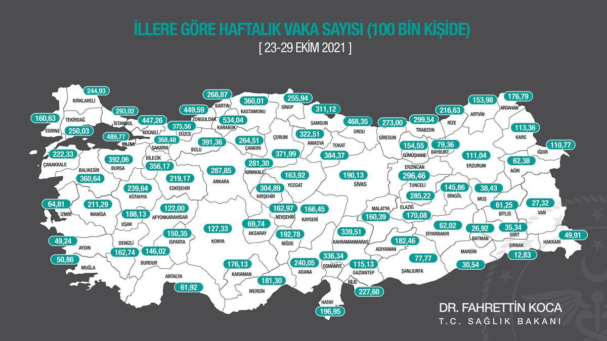 İllere Göre Haftalık Koronavirüs Vaka Sayısı 23 29 Ekim 2021