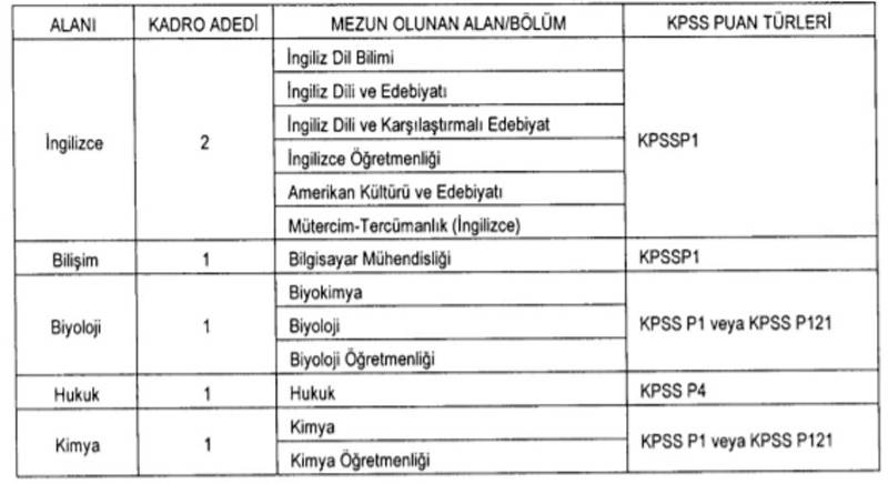 ÖSYM Ölçme ve Değerlendirme Uzman Yardımcısı Alım İlanı 15 Kasım 2021
