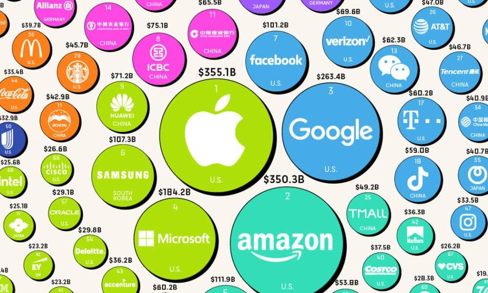 Dünya’nın En Değerli Şirketleri Açıklandı – 2022