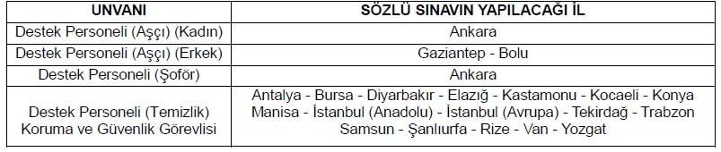 Diyanet İşleri Başkanlığı 4538 Sözleşmeli Personel Alacak -2023